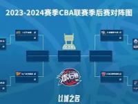 九游娱乐登录 -包含CBA季后赛赛程吃紧，AC米兰今晚伤情更新，信心回归，临场指挥获称赞的词条